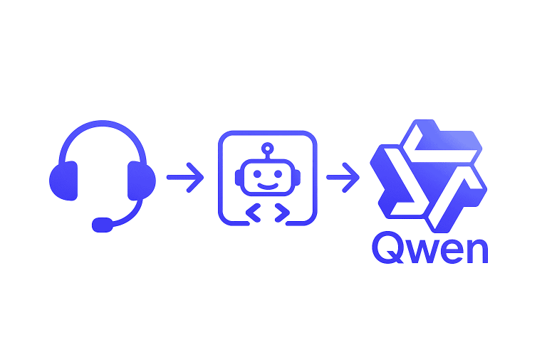 How to Use Qwen AI for Customer Support Automation